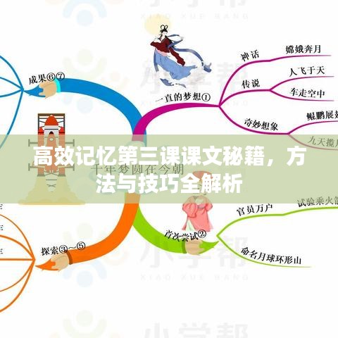 高效记忆第三课课文秘籍，方法与技巧全解析