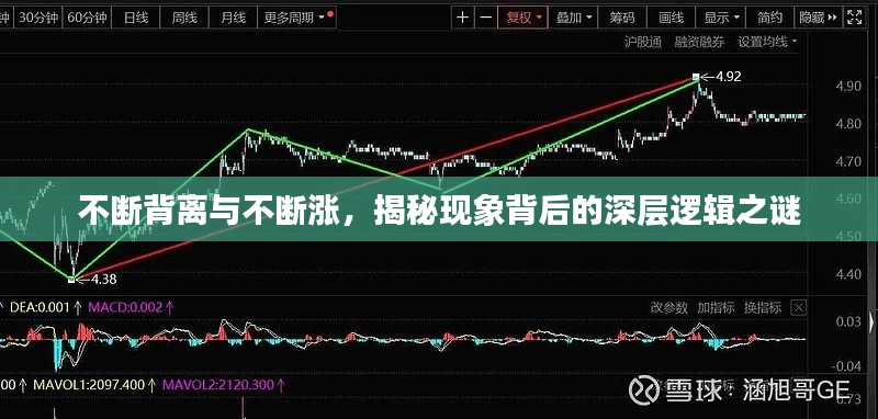 不断背离与不断涨，揭秘现象背后的深层逻辑之谜