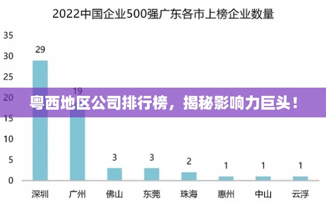 粤西地区公司排行榜，揭秘影响力巨头！