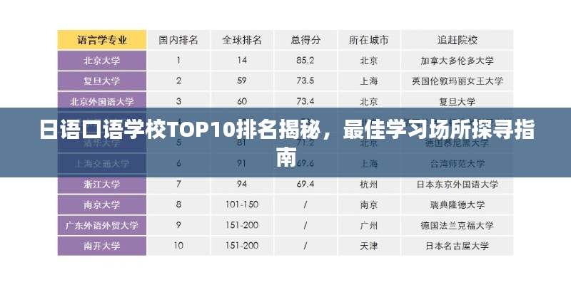 日语口语学校TOP10排名揭秘，最佳学习场所探寻指南