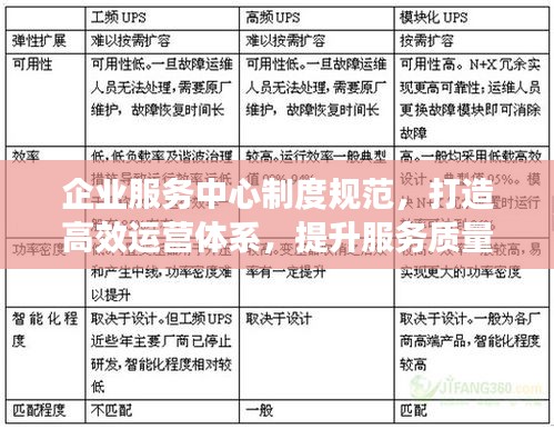 企业服务中心制度规范，打造高效运营体系，提升服务质量与效率