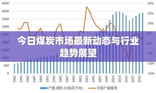 今日煤炭市场最新动态与行业趋势展望