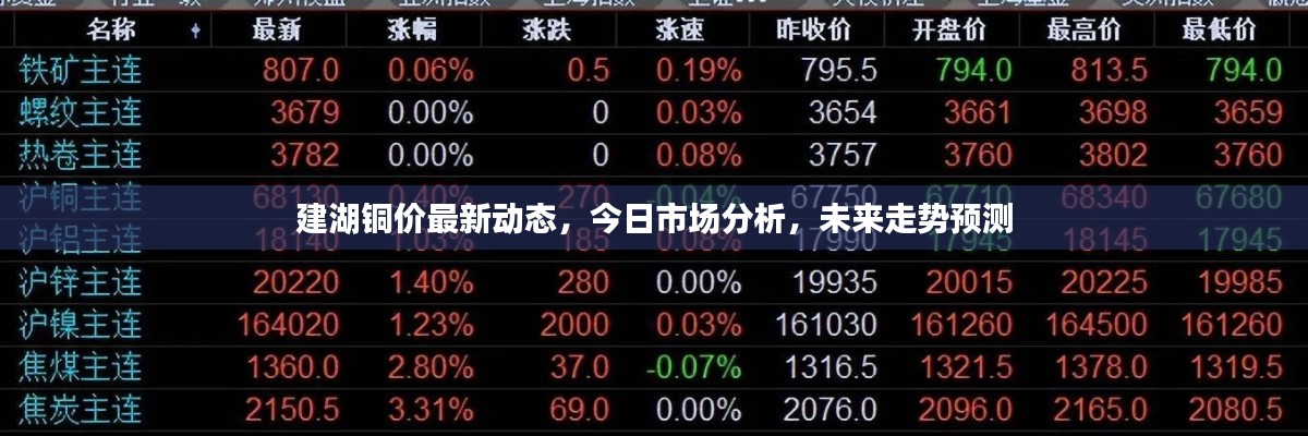 建湖铜价最新动态，今日市场分析，未来走势预测