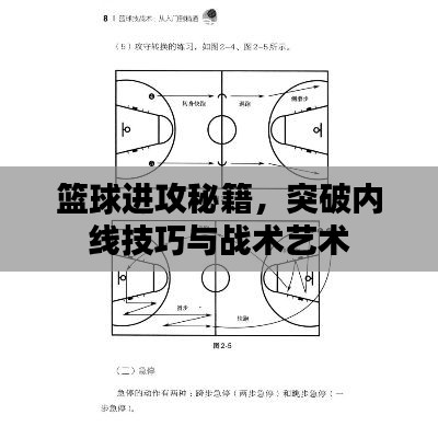 篮球进攻秘籍，突破内线技巧与战术艺术