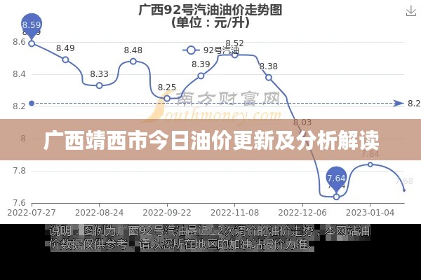 广西靖西市今日油价更新及分析解读
