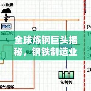 全球炼钢巨头揭秘，钢铁制造业的领军者