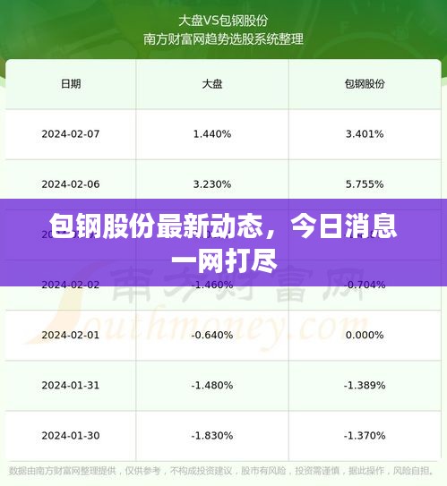 包钢股份最新动态，今日消息一网打尽