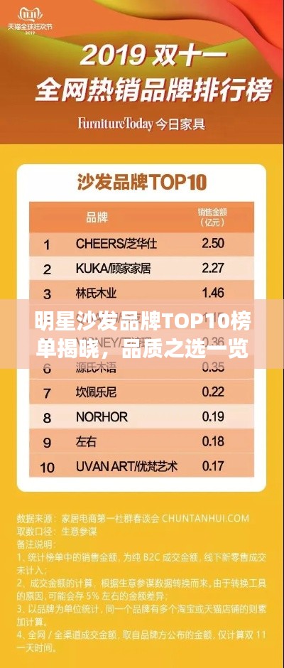 明星沙发品牌TOP10榜单揭晓，品质之选一览无余