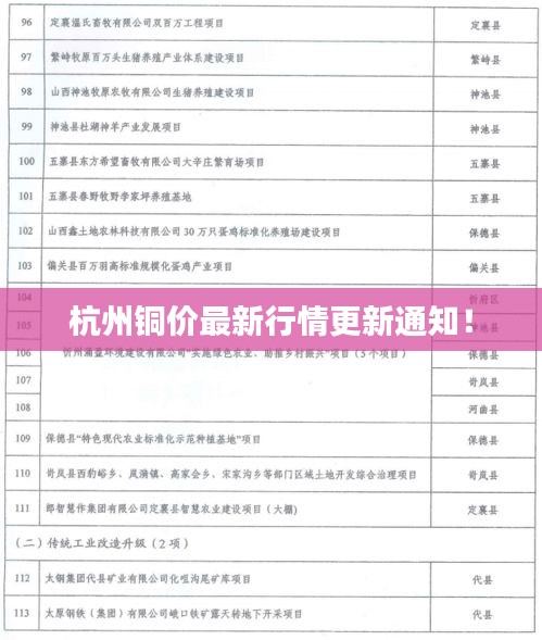 杭州铜价最新行情更新通知！