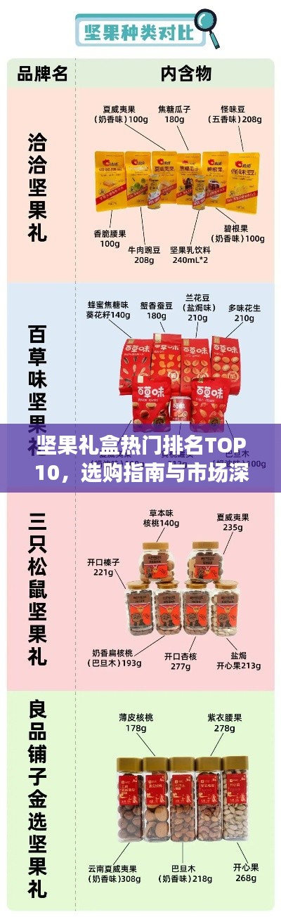 坚果礼盒热门排名TOP10，选购指南与市场深度洞察揭秘