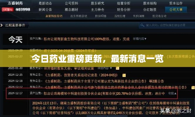 今日药业重磅更新，最新消息一览
