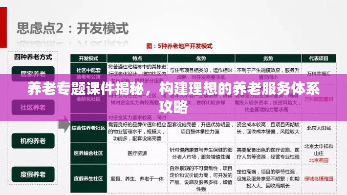 养老专题课件揭秘，构建理想的养老服务体系攻略