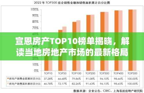 宣恩房产TOP10榜单揭晓，解读当地房地产市场的最新格局