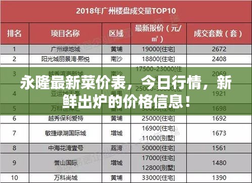 永隆最新菜价表，今日行情，新鲜出炉的价格信息！