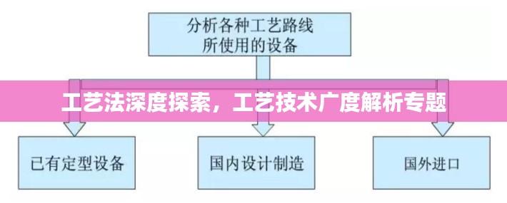 工艺法深度探索，工艺技术广度解析专题