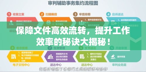 保障文件高效流转，提升工作效率的秘诀大揭秘！