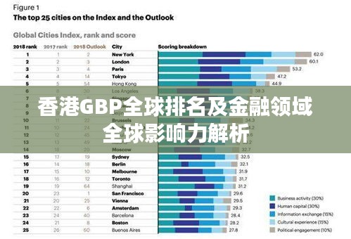 香港GBP全球排名及金融领域全球影响力解析