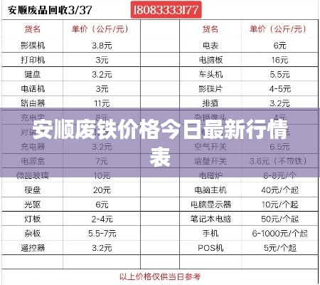 安顺废铁价格今日最新行情表