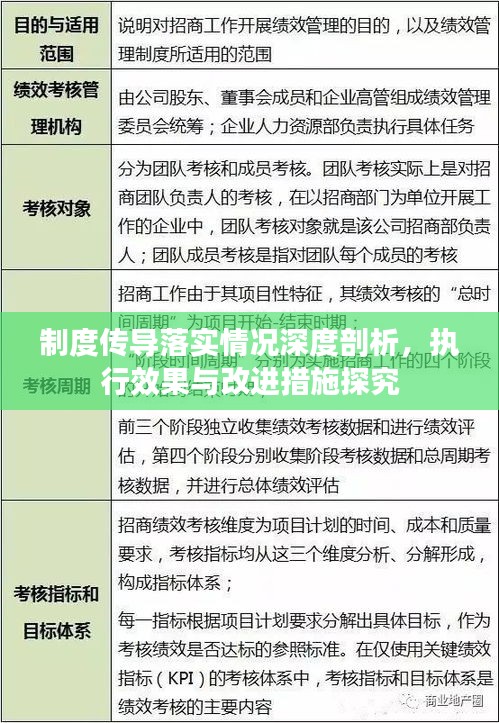 制度传导落实情况深度剖析，执行效果与改进措施探究