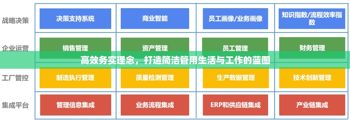 高效务实理念，打造简洁管用生活与工作的蓝图