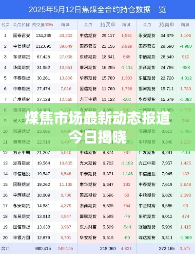 煤焦市场最新动态报道今日揭晓