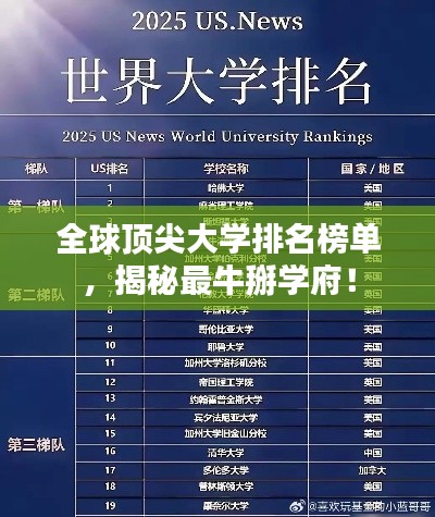 全球顶尖大学排名榜单，揭秘最牛掰学府！