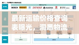最新运输价格查询表曝光，洞悉物流市场实时动态