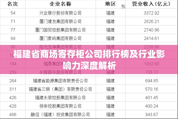 福建省商场寄存柜公司排行榜及行业影响力深度解析