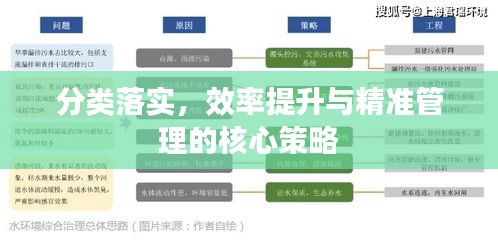 分类落实，效率提升与精准管理的核心策略