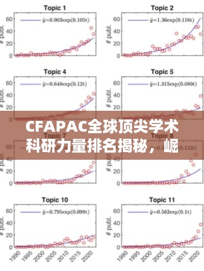 CFAPAC全球顶尖学术科研力量排名揭秘，崛起之路探索