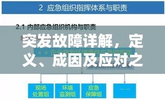 突发故障详解，定义、成因及应对之策