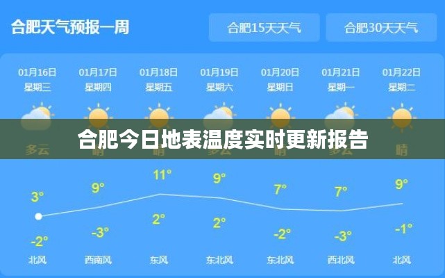 合肥今日地表温度实时更新报告