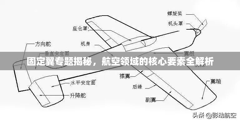 固定翼专题揭秘，航空领域的核心要素全解析