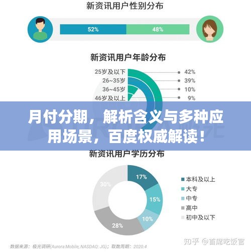 月付分期，解析含义与多种应用场景，百度权威解读！