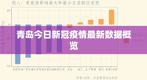 青岛今日新冠疫情最新数据概览