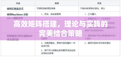 高效矩阵搭建，理论与实践的完美结合策略
