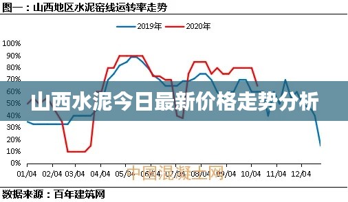 山西水泥今日最新价格走势分析