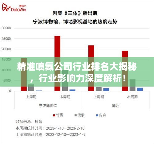 精准喷氨公司行业排名大揭秘，行业影响力深度解析！