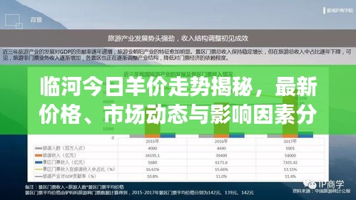 临河今日羊价走势揭秘，最新价格、市场动态与影响因素分析