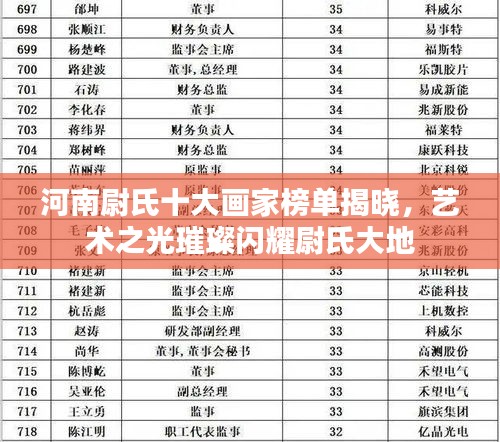 河南尉氏十大画家榜单揭晓，艺术之光璀璨闪耀尉氏大地