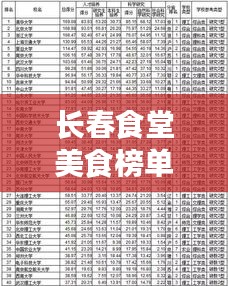 长春食堂美食榜单揭晓，十所大学食堂排名榜单出炉！