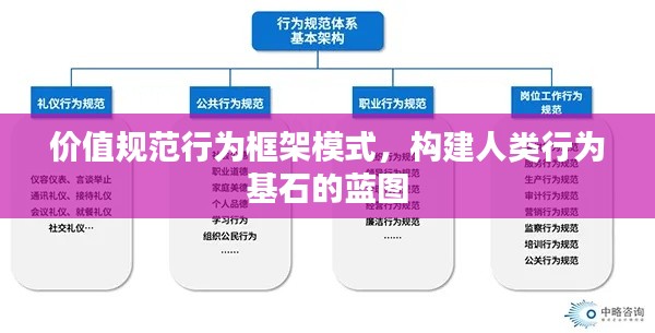 价值规范行为框架模式，构建人类行为基石的蓝图