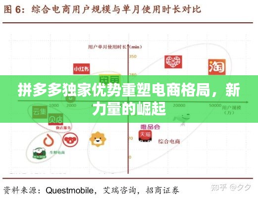 拼多多独家优势重塑电商格局，新力量的崛起