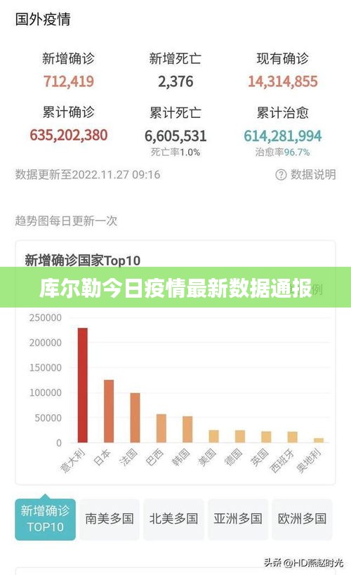 库尔勒今日疫情最新数据通报