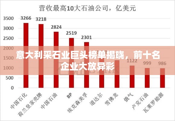 意大利采石业巨头榜单揭晓，前十名企业大放异彩