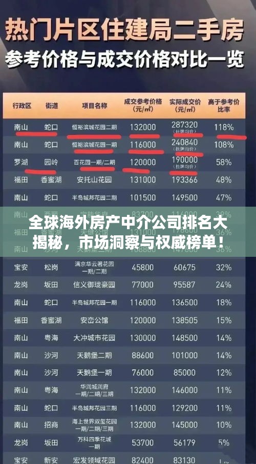 全球海外房产中介公司排名大揭秘，市场洞察与权威榜单！