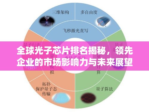 全球光子芯片排名揭秘，领先企业的市场影响力与未来展望
