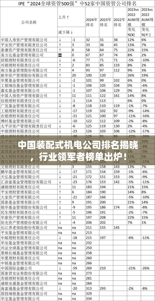 中国装配式机电公司排名揭晓，行业领军者榜单出炉！