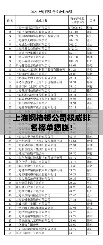 上海钢格板公司权威排名榜单揭晓！