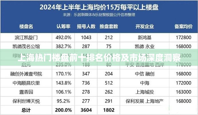 上海热门楼盘前十排名价格及市场深度洞察